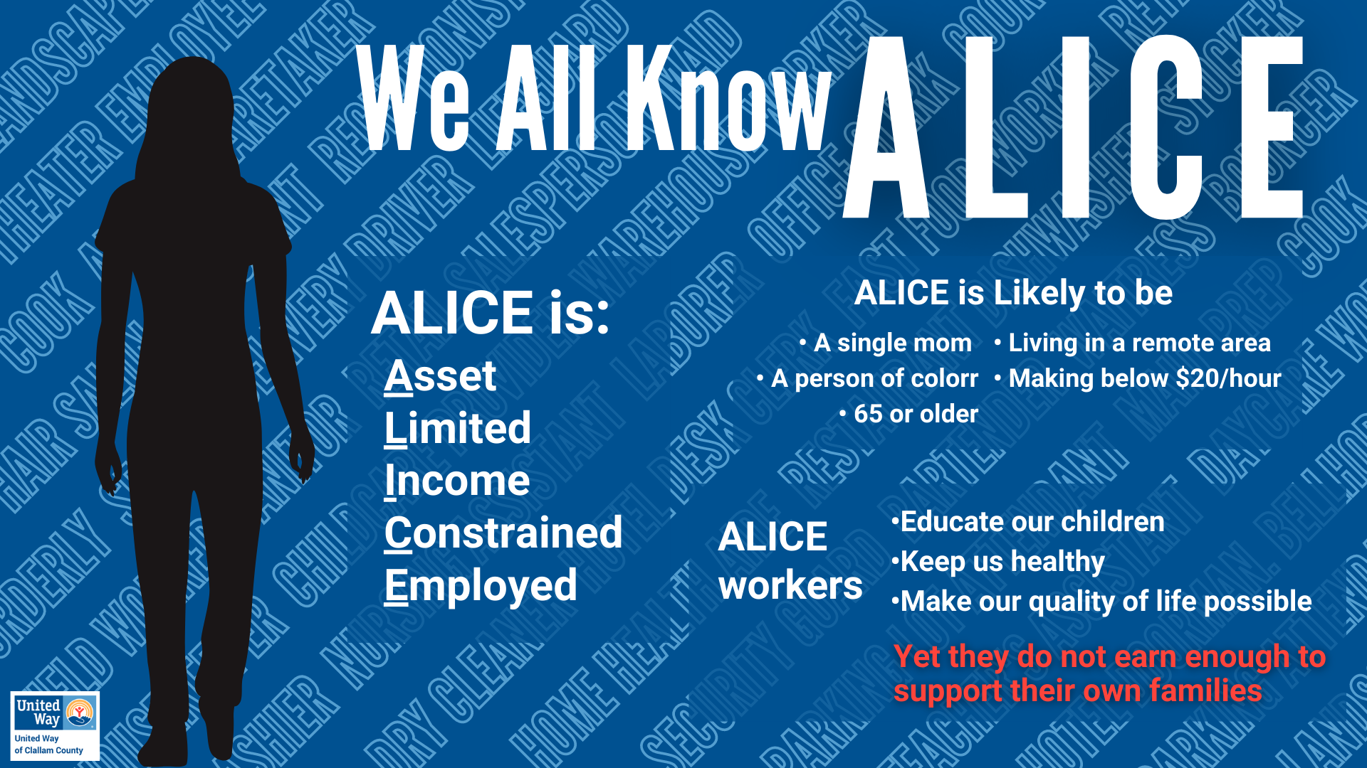 Silhouette of a woman on a blue background with many job titles written on it. Large text reads "we all know Alice"